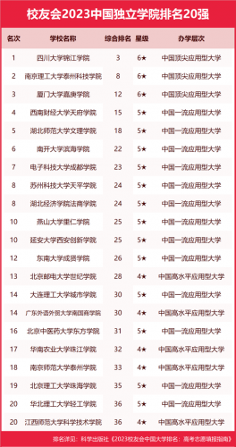 温州大学排行榜(温州大学属于什么档次)插图13