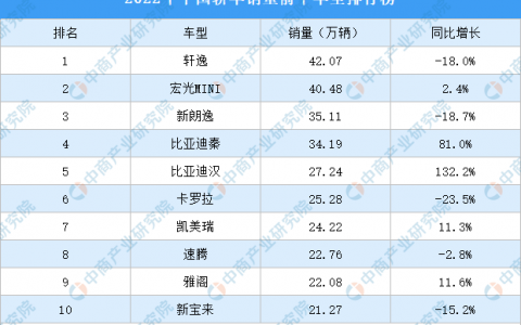 全国小车销售排行榜(中国家用轿车排行榜)