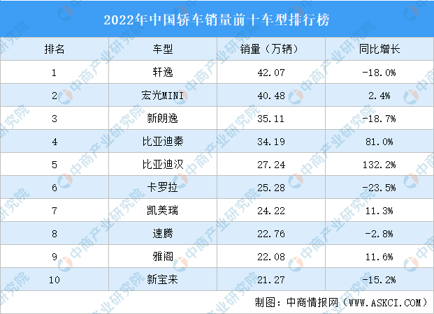 全国小车销售排行榜(中国家用轿车排行榜)插图