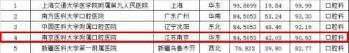 南京妇科排行榜(南京比较好的妇科医院是哪个)插图16
