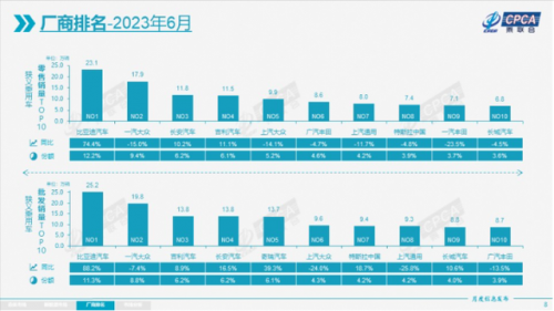 2017年6月汽车排行榜(东风本田2017年9月销量)插图