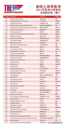 2015亚洲大学排行榜(亚洲大学排名一览表)插图13