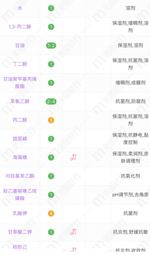 50岁面膜品牌排行榜推荐(50岁用哪种面膜最好)插图2