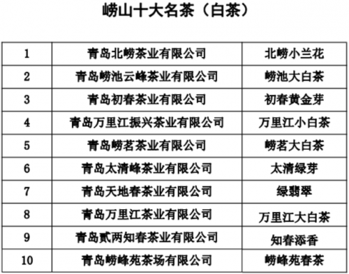青岛茶叶品种排名前十(青岛十大名茶最新排名)插图6