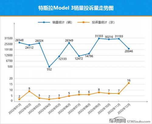 车的销售量排行榜2015(自主品牌汽车销量排行榜)插图1