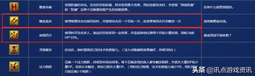 梦幻西游召唤兽技能图标(梦幻西游24技能宝宝)插图1
