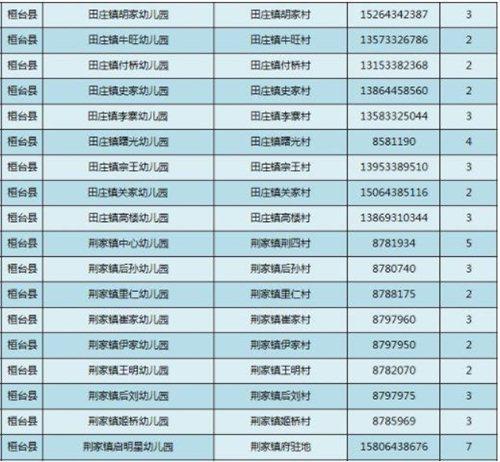桓台幼儿园排行榜(桓台有几所公立幼儿园)插图4
