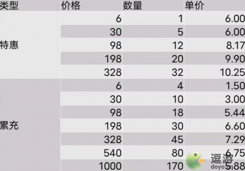 叫我大掌柜金色圣山活动皮肤获取攻略(叫我大掌柜怎么触发超值礼包)插图2