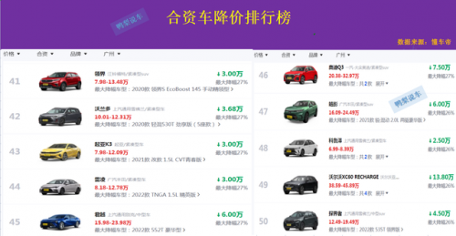 合资车利润排行榜(一辆50万轿车制造成本)插图9