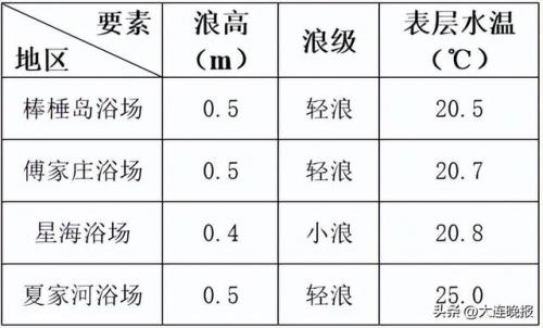 大连桑拿(2023年大连严查洗浴扫黄吗)插图4