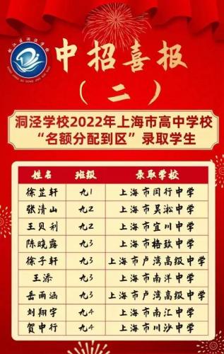 上海明星中学排名前十(上海闵行明星学校招生简章)插图23