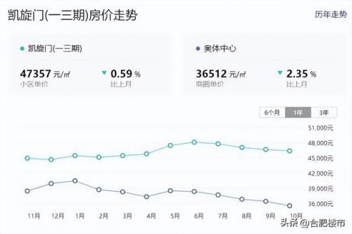 合肥房价排行榜(合肥市楼盘价格一览表)插图1