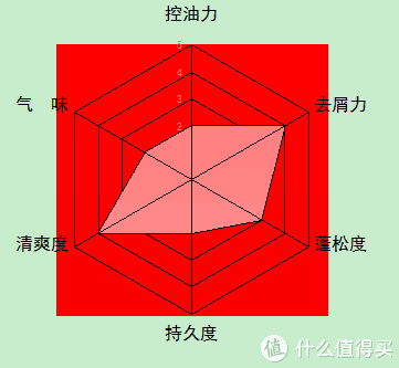 男士洗发水品牌排行榜(公认最好用的男士洗发水)插图35