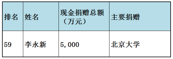福布斯中国慈善榜(福布斯中国慈善榜2023)插图56