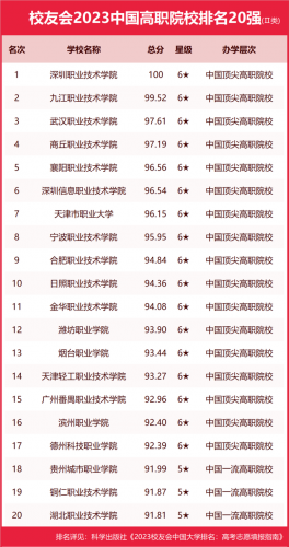 温州大学排行榜(温州大学属于什么档次)插图16