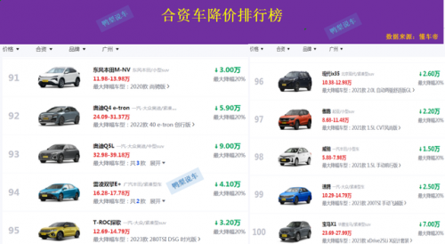 合资车利润排行榜(一辆50万轿车制造成本)插图14