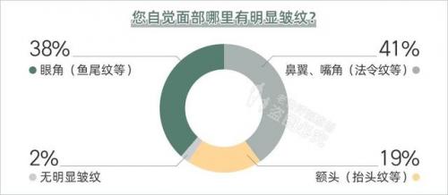 抗衰精华液排行榜(哪个品牌精华液抗衰老比较好)插图9