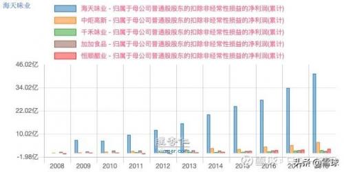 2017酱油排行榜(最好的酱油是哪个品牌)插图8