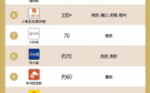 衣服加盟店排行榜(干洗店加盟十大排行)