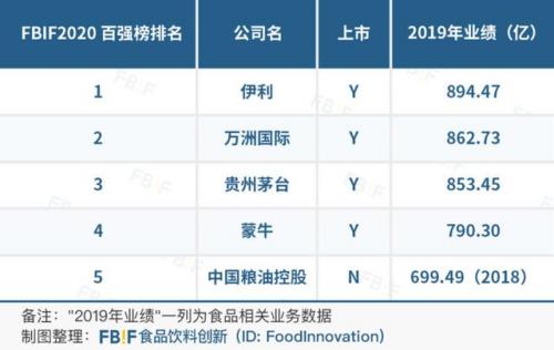 饮料销量排行榜2016(最好喝的饮料10大排名)插图