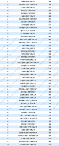 云南外贸市值排名前十(云南白药市值)插图1