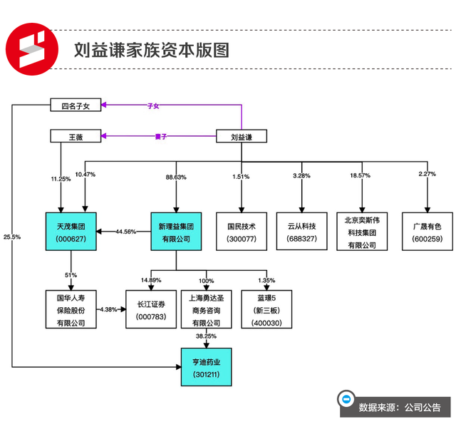 股权运作专家排名前十(中国股评专家名单)插图4