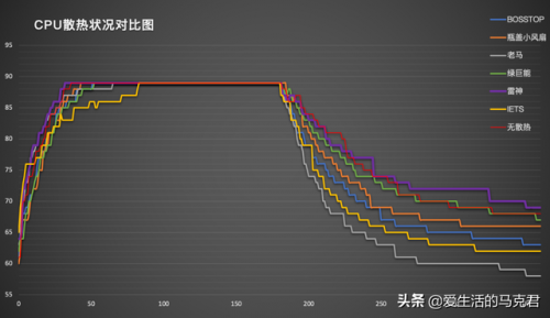 笔记本散热器哪个牌子好(诺西笔记本散热器测评)插图20