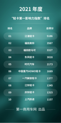 梁溪货车排名前十(江铃轻卡哪款最好)插图
