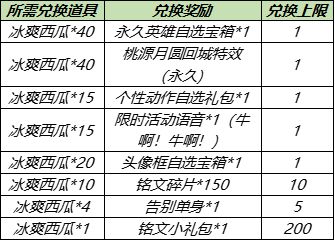 王者荣耀牛啊牛啊语音怎么获得(王者荣耀凤求凰)插图1
