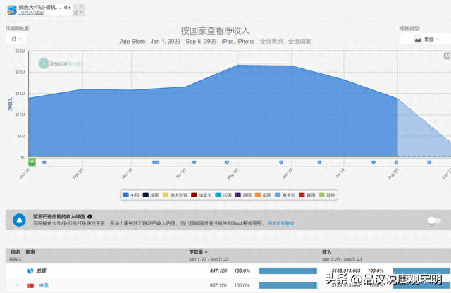 最挣钱的捕鱼游戏排名前十(目前最厉害的捕鱼游戏)插图8