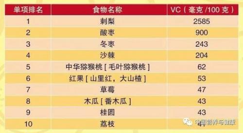 纤维素多的食物排行榜(高纤维食物一览表)插图21