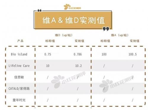儿童鱼油排行榜(小孩吃的鱼油哪个牌子好)插图12