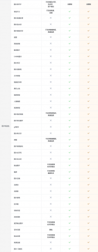 超级会员排行榜(qq全国等级排行榜)插图3