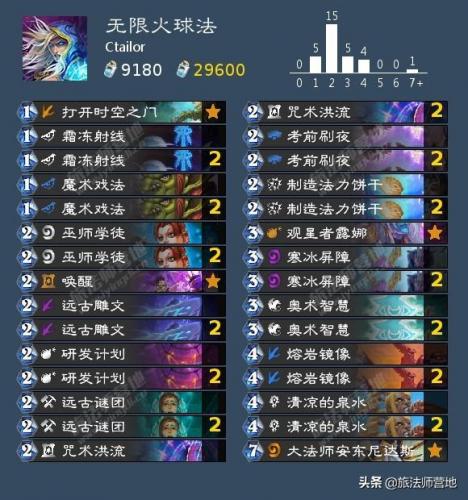 青玉德狂野卡组2021(炉石传说青玉德卡组最新2019)插图11
