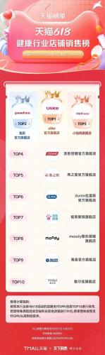 淘宝热销品牌排行榜(淘宝top10销量排行榜)插图75