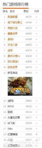 热门网游排行榜2014(手机网游排行)插图15