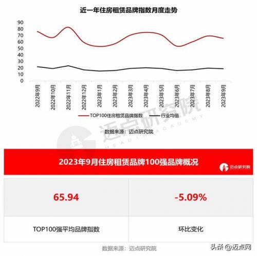 房屋租赁厂家排名前十(房屋租赁五十年有效吗)插图2