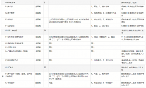 书法硕士工资排名前十(做书法老师的工资有多少)插图6