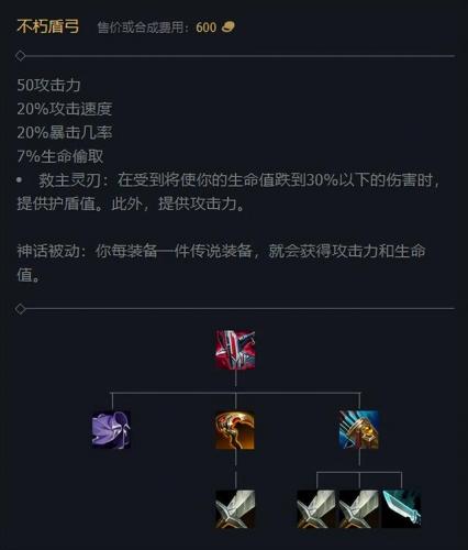 端游正义天使出装(天使最强伤害出装)插图1