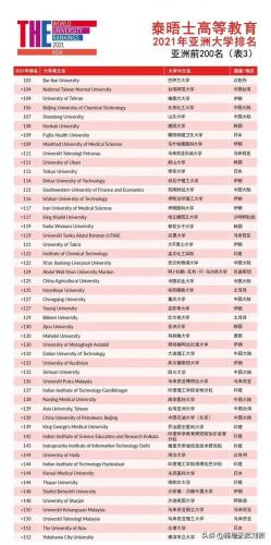 2015亚洲大学排行榜(亚洲大学排名一览表)插图12