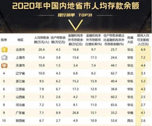 东北人时尚排名前十(东北社交能力排名)插图17