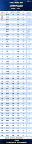 国内珠宝排行榜(品牌珠宝排行榜前十名)插图1