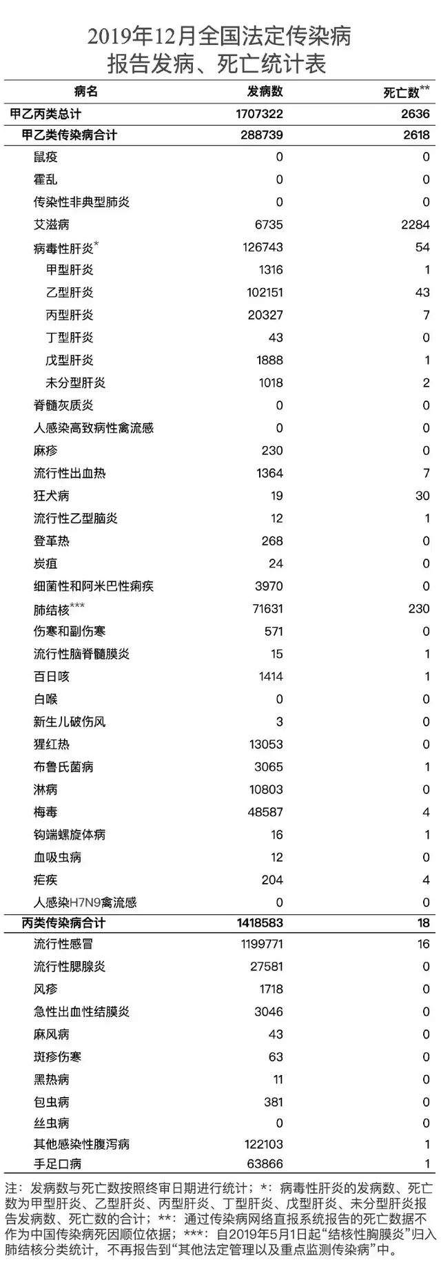 传染病排行榜(10大性传染病排名)插图2
