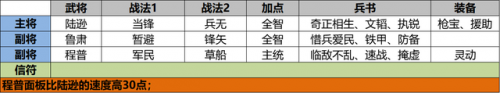 三战无解阵容怎么搭配最强(战双帕弥什最强阵容)插图3