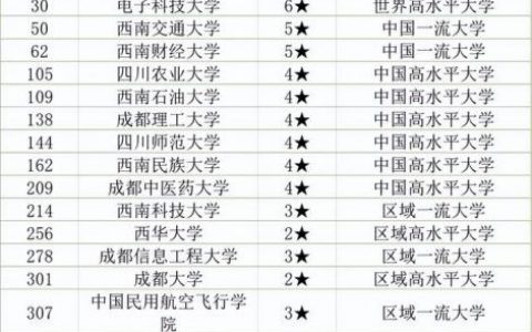 成都大学排行榜(成都高校全国排名)