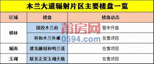 莆田海边楼盘排名前十(莆田笏石新楼盘房价)插图11