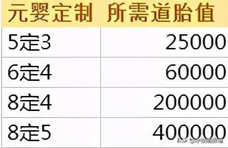 诛仙元婴怎么培元(诛仙3 元婴的属性培元攻略讲解)插图11