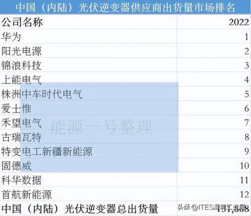 中国十大逆变器排行榜(十大品牌逆变器)插图5