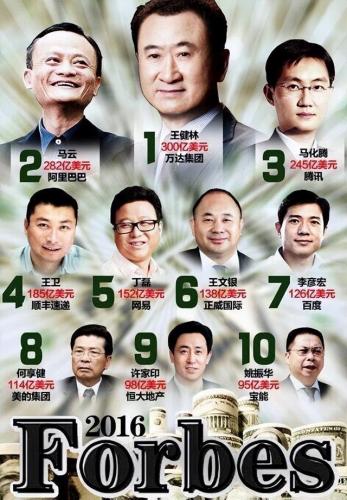 2016世界首富排行榜(历届世界首富名单)插图12