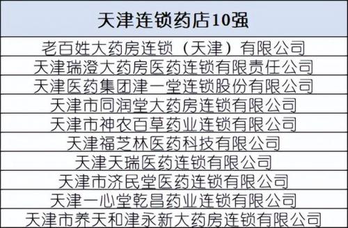 中国药店排行榜(北京药店排名)插图18